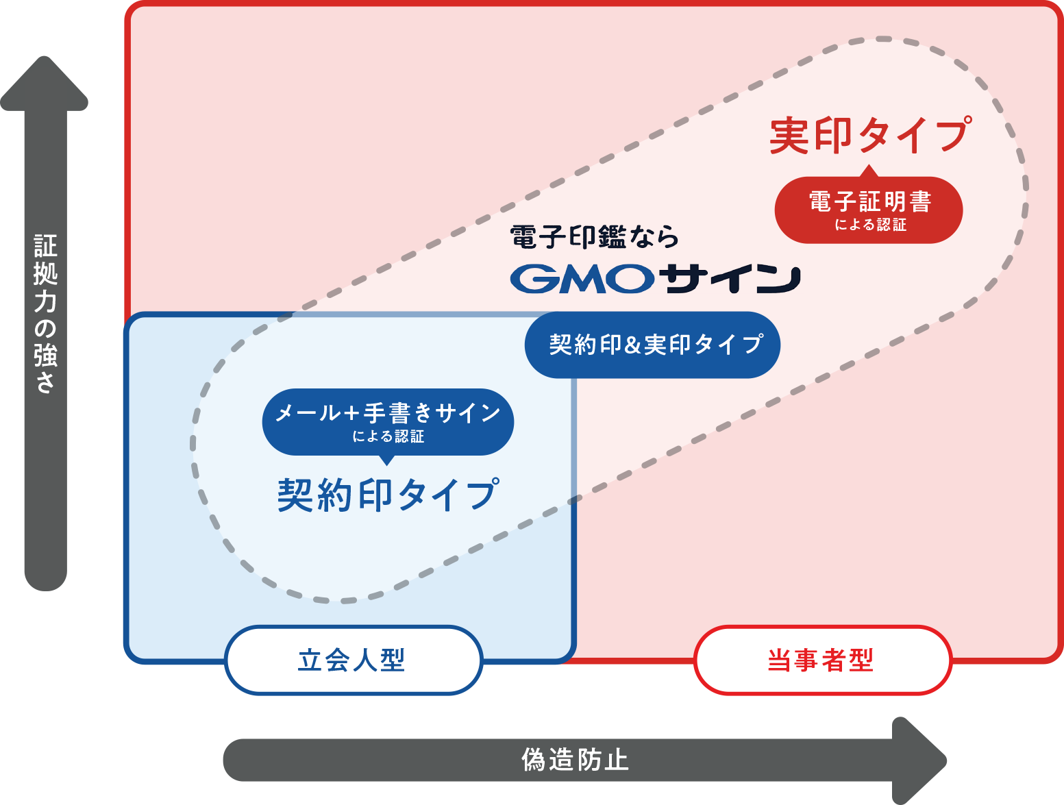 あらゆるシーンの署名に対応できる電子契約サービス