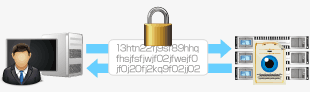図:暗号化通信