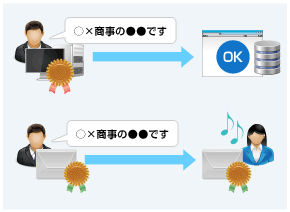 図:クライアント認証の仕組み