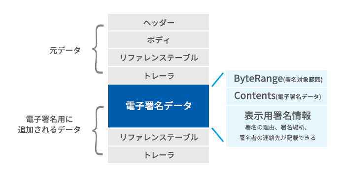 Pdf署名検証における脆弱性の危険 グローバルサインブログ