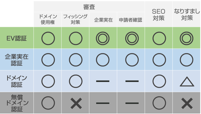 有償タイプと無償タイプの違い