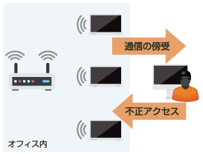 自社は大丈夫 社内無線lanに必要なセキュリティ対策 グローバルサインブログ