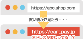 共有SSL証明書は信頼性に欠ける