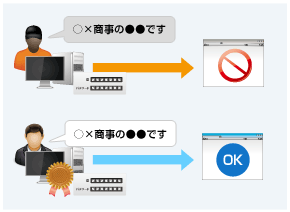 電子証明書とパスワードの二要素認証により、アクセス強化