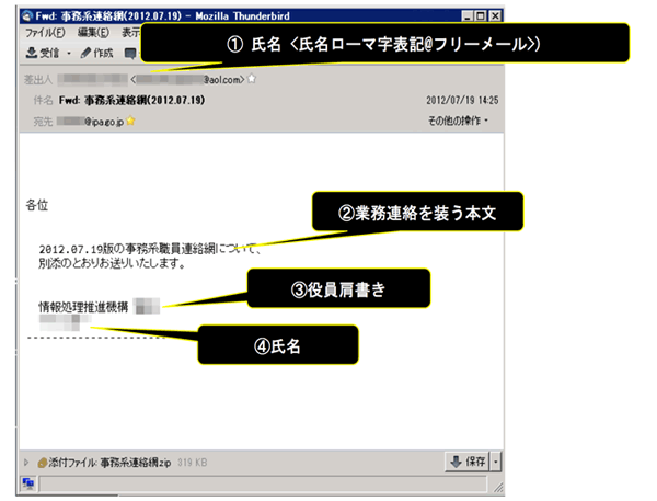 あなたの会社がピンポイントで狙われている 標的型攻撃の脅威 グローバルサインブログ