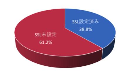 local_government_ssltls01.png