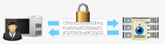 SSL/TLSの役割「暗号化通信」