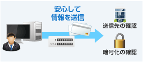 SSLサーバ証明書とは イメージ