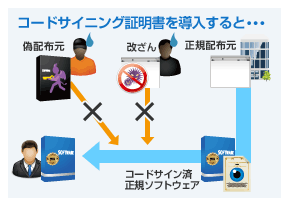 コードサイニング証明書とは