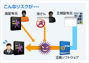 証明書が無い場合のリスク
