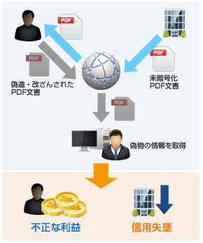 簡単にできる改ざん