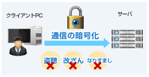 SSLとは イメージ