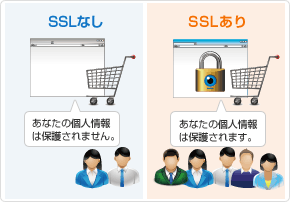 機会損失の回避