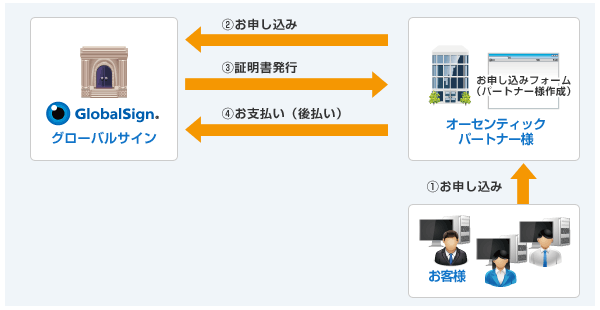 オーセンティックパートナーイメージ