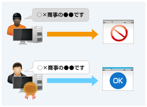 クライアント証明書を用いた認証