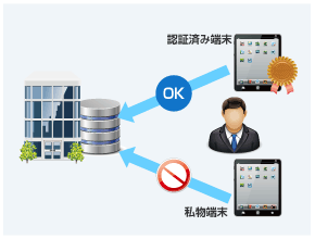電子証明書によるデバイス認証で、私物デバイスからのアクセスを不可