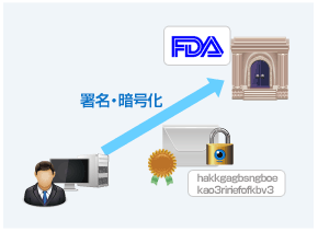 FDAの電子申請ではクライアント証明書を用いた電子署名および暗号化を義務付け