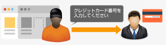 フィッシング・なりすまし