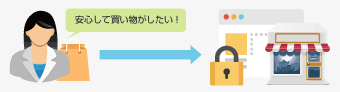 SSL暗号化通信がされているサイトで安心してネットショッピング