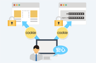 すべてのページをSSL化するのが常時SSL