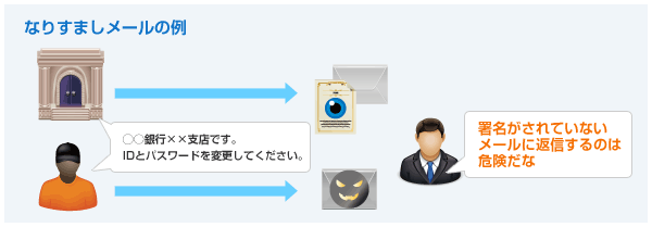 なりすましメールの例