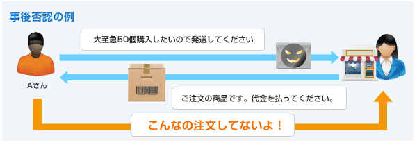 事後否認の例