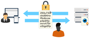 SSLとは httpsとは
