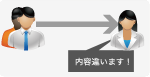 事後否認