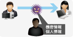 盗聴