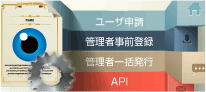 多彩な発行方法と証明書設定