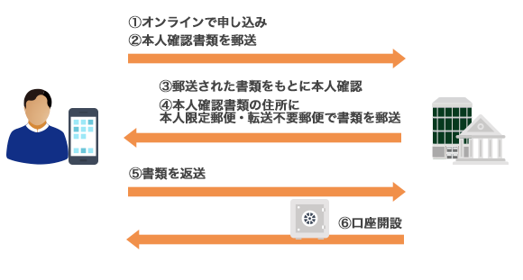 ウェブサイトのなりすまし