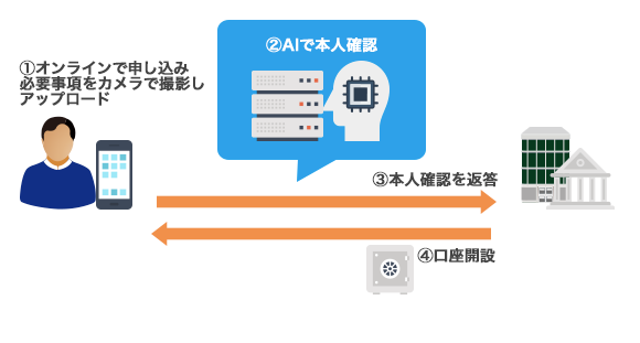 ウェブサイトのなりすまし