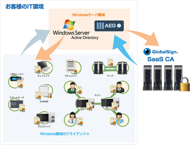 稼働イメージ
