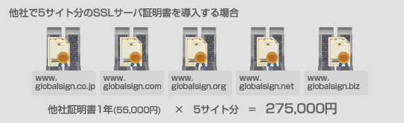 他社でサーバ台数分購入する場合