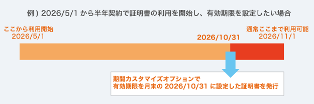期間カスタマイズオプションでSSLサーバ証明書の有効期限を指定