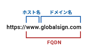 FQDNの説明