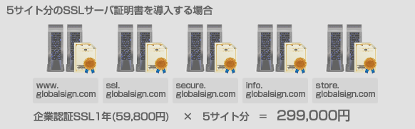 サブドメイン分証明書を購入する場合