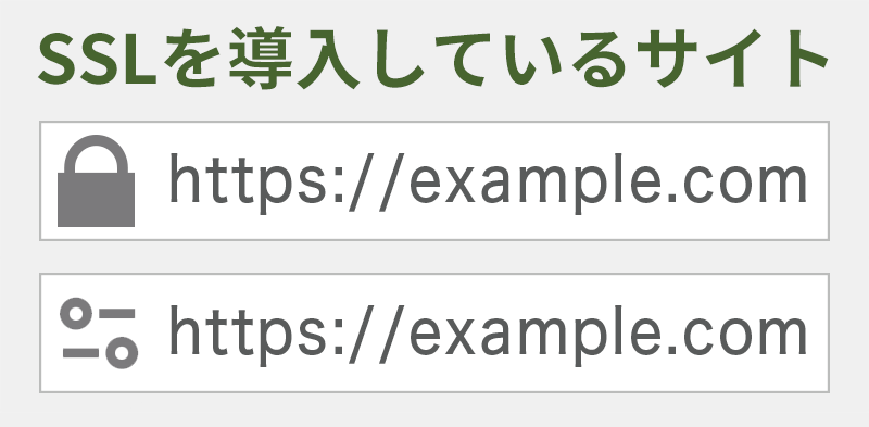 ブラウザのアドレスバーに鍵マークまたはtuneアイコン