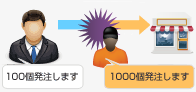 改ざん