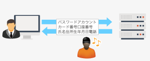 SSLが導入されていないサイト