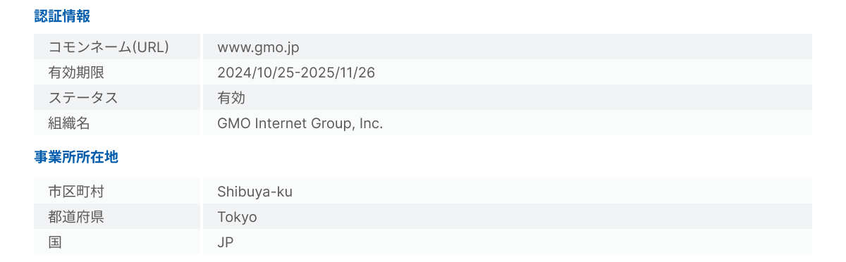 企業認証SSL byGMOのプロフィール表示内容 コモンネーム(URL)、有効期限、ステータス、組織名、事業所所在地