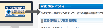 SSLとは イメージ