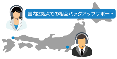 国内2拠点での相互パックアップサポート