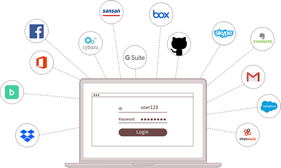 「SKUID」によるシングルサインオンイメージ