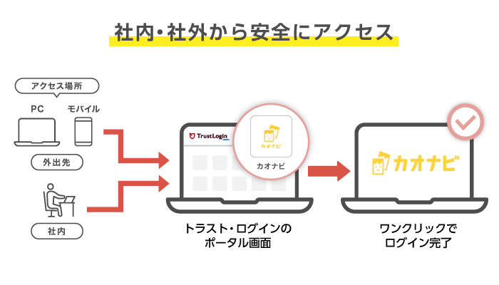 カオナビ