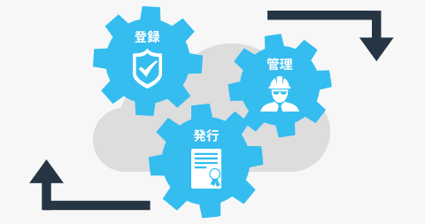 次世代型IDライフサイクル管理